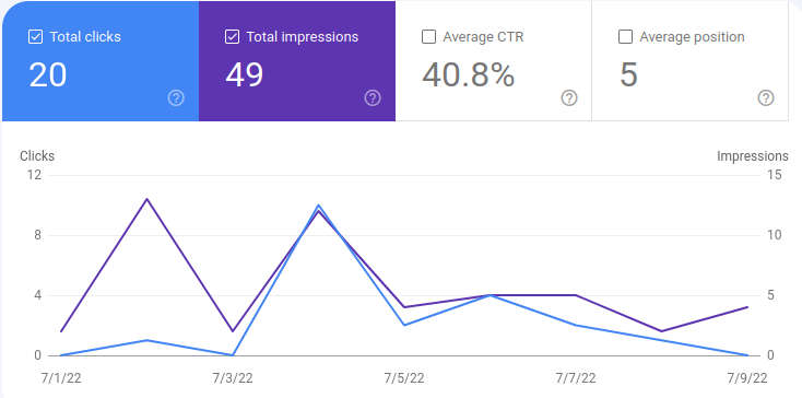 google new wordpress site indexing