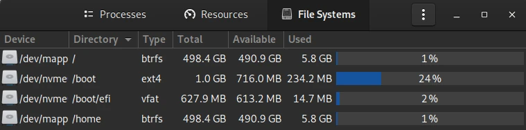 feddora 36 disk usage after configuration